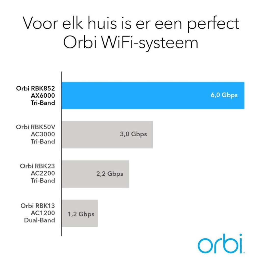 Orbi