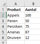 vert.zoeken voorraad