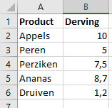 vert.zoeken derving